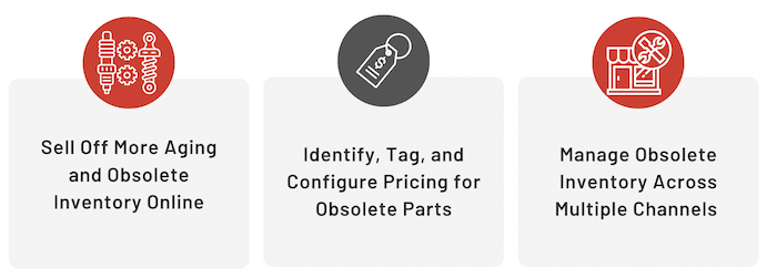 obsolescence tool function