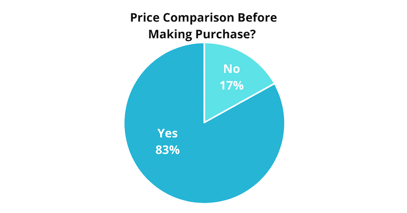Price-Comparison-Online