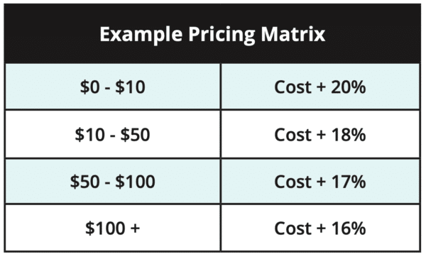pricing-matrix sample pricing matrix for parts managers